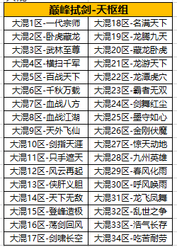 图片: 大混赛区.png